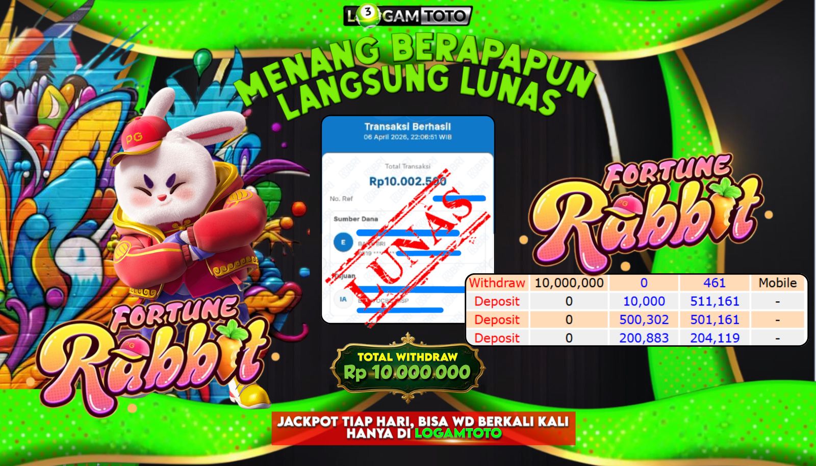 SELAMAT KEPADA MEMBER SETIA LOGAMTOTO BERHASIL JACKPOT 10.000.000 di PERMAINAN FORTUNE RABBIT